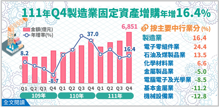 111年第4季製造業投資及營運概況調查統計