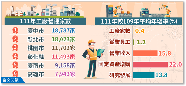 112年工廠校正及營運調查最終報告統計圖片