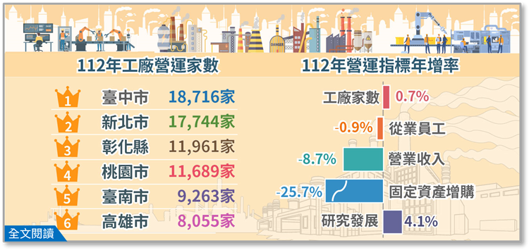 113年工廠校正及營運調查最終報告統計圖片