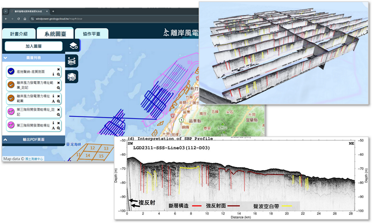 離岸風場地質與環境感知系統：以底質剖面為例，剖面判釋出斷層、強反射面(堅硬地層)及聲波空白帶(流體特徵)，並可呈現地質構造的三維空間分布。