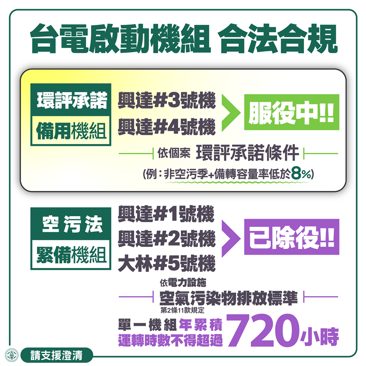 圖說：興達1號、2號燃煤機組與大林5號燃氣機組除役轉為緊急備用機組，興達3號、4號燃煤機組甚至是在環評承諾中自願主動轉為備用機組。