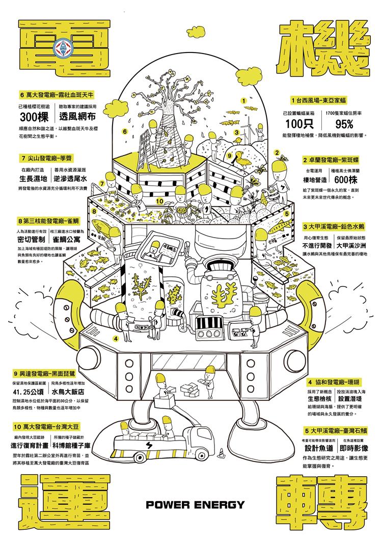 「傳達設計類」社會組由陳澤民、賴秀妮合作的《電機運轉》獲首獎殊榮，以電力小超人營造趣味感與生命力。