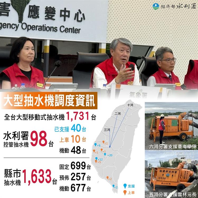 1 前瞻建設持續投入治水，已大幅減少淹水面積及加快退水時間—20250729抽水機_