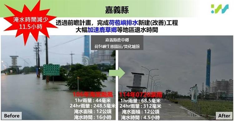 4前瞻建設持續投入治水，已大幅減少淹水面積及加快退水時間—嘉義縣