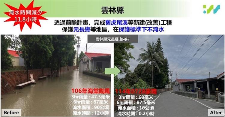 6前瞻建設持續投入治水，已大幅減少淹水面積及加快退水時間—雲林縣元長鄉