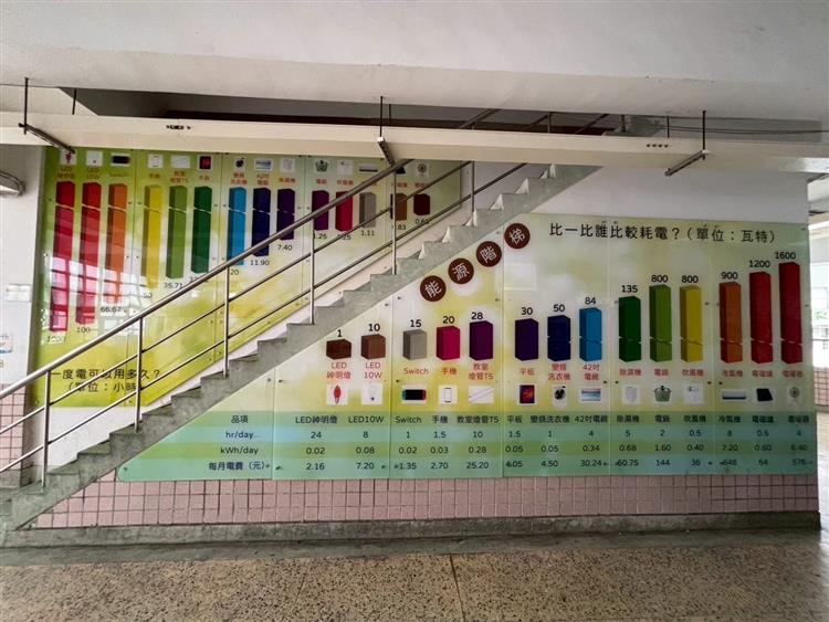 臺北市興雅國小製作能源階梯 將能源教育融入校園教學當中