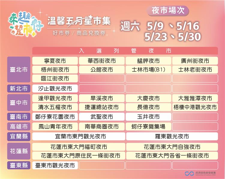 圖說3：「來趣・踅市仔–溫馨五月星市集」活動合作夜市一覽表