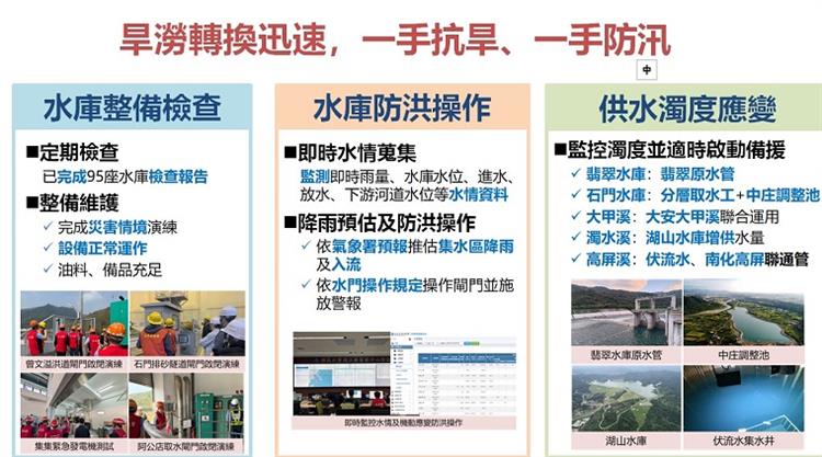 4.水利署導入AI科技防災  快速提供民眾警戒災情資訊—旱澇轉換迅速，一手抗旱、一手防汛