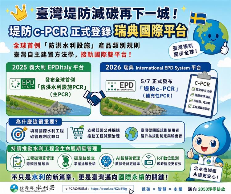 水利署減碳再下一城,堤防c-PCR正式登錄瑞典國際平台