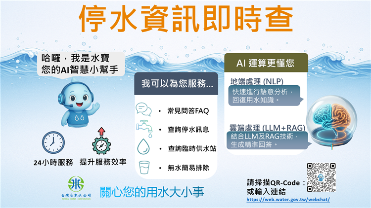台水公司推 AI 客服「水寶」 即時提供停水查詢與 24 小時智慧諮詢