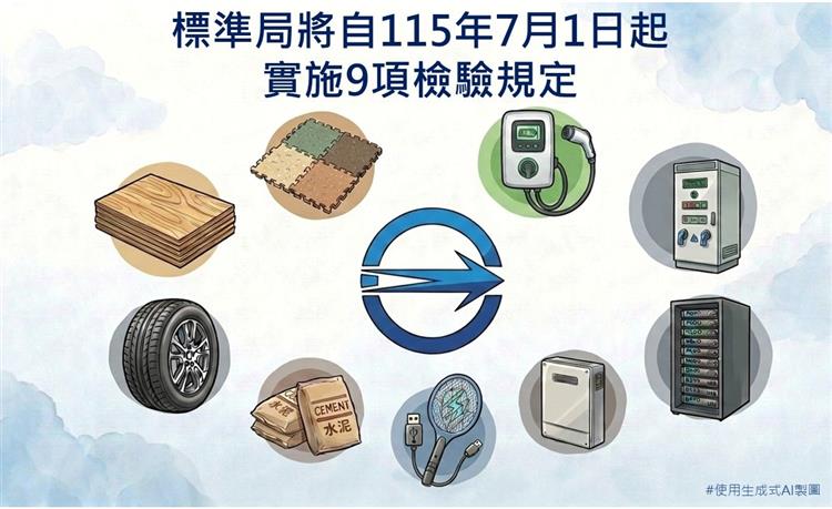 1150623標準局新聞稿【主圖】標準局自115年7月1日起將將實施「電動車充電設備」等9項檢驗規定