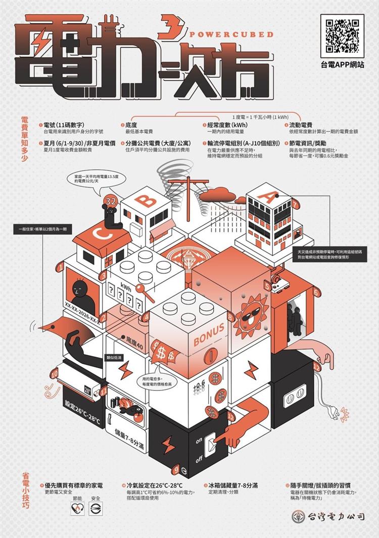 彰化高商廣告設計科蔣蕎安作品《電力3次方》巧妙的視覺層級，勇奪高中職組首獎。