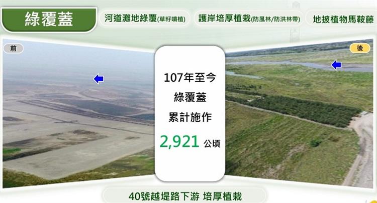 7.濁水溪揚塵防制有成 水利署強化科技預警與災後復原-綠覆蓋防制施作107年至今累計2,921公頃