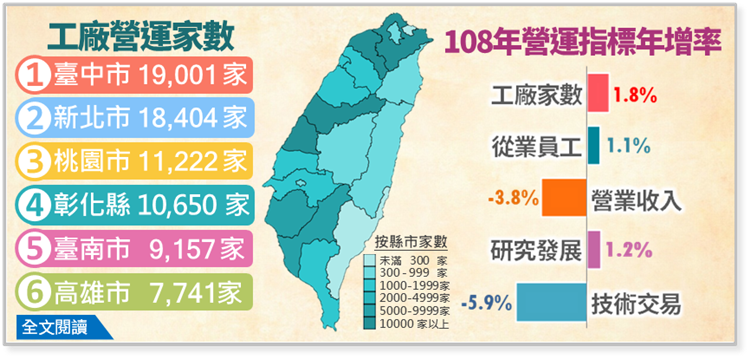 109年工廠校正及營運調查初步統計布告欄