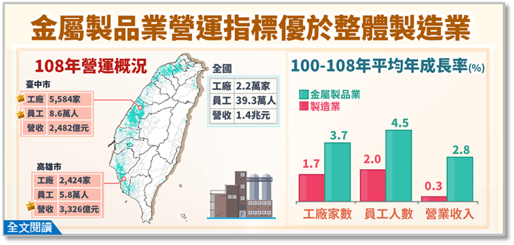 簡訊379-金融海嘯以來，金屬製品業主要營運指標優於整體製造業