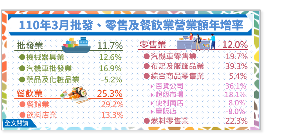 本部新聞 新聞與公告 中華民國經濟部 Ministry Of Economic Affairs R O C 全球資訊網