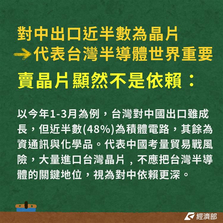 經濟小教室--對中出口近半數為晶片，代表台灣半導體世界重要