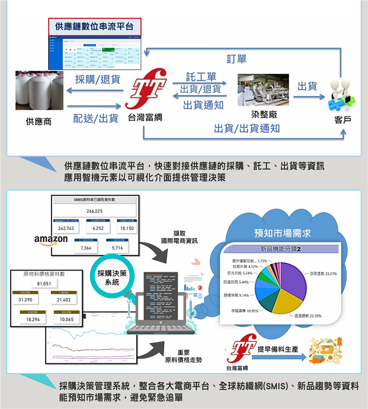 工業局推動供應鏈串聯AI應用 提高供應鏈韌性