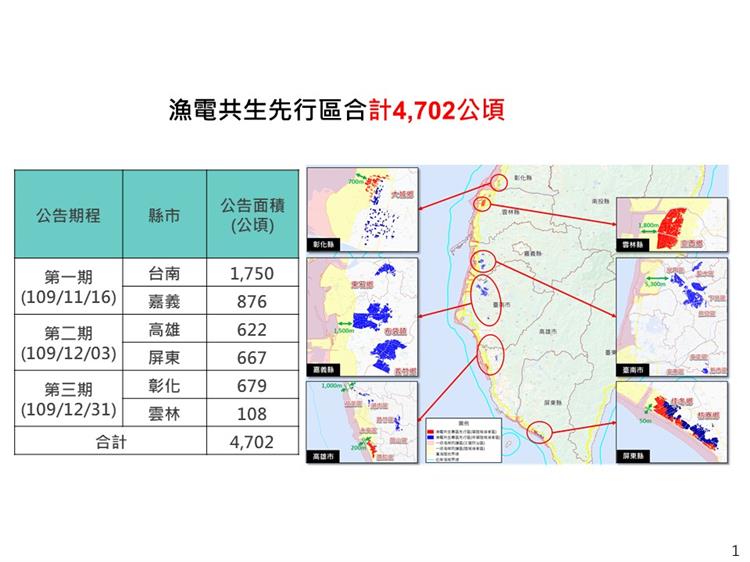 為太陽光電設置推動與環境共生，並減緩因疫情、農業政策改變及法規變動影響，行政院已透過成立專案推動小組，協調跨部會及地方政府簡化行政程序。