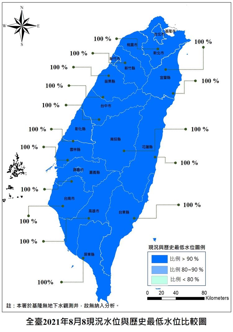 全臺2021年8月8日現況水位與歷史最低水位比較圖