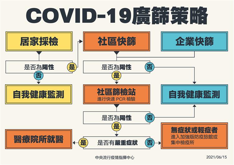 考量五倍券等同現金性質 經濟部所屬同仁做好防疫準備後 赴監所監督包裝工作