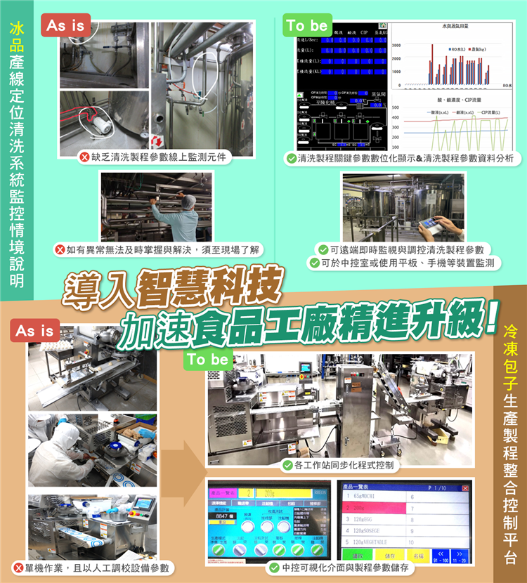 食品產業智慧生產推動計畫 導入智慧科技加速傳統食品工廠精進升級