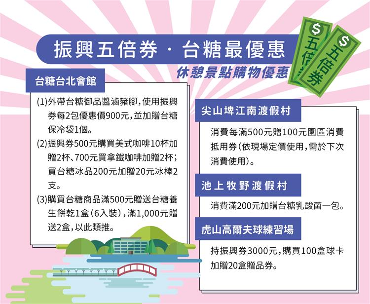 在台糖各休憩據點使用振興券購物，也同樣享有購物優惠。