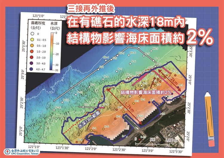 三接再外推後，在有礁石的水深18m內，結構物影響海床面積約2%