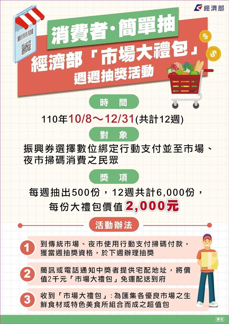 市場大禮包活動懶人包資訊(110.10.8~12.31)