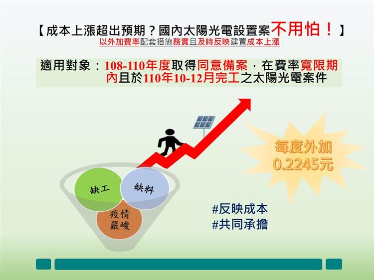 反映成本上漲 太陽光電躉購費率每度電外加費率0.2245元