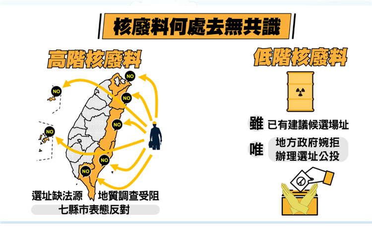 挖山洞跟嫌同黨同志不能解決核廢難題  需要循民主法治取得社會共識