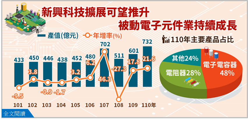 本部新聞- 新聞與公告- 中華民國經濟部(Ministry of Economic Affairs