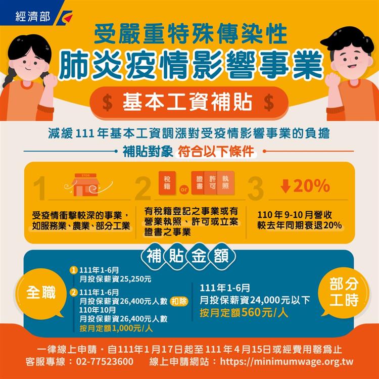 受疫情影響之事業基本工資補貼放寬認定　延長受理期間至111年4月15日