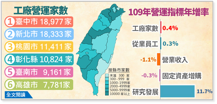 109年工廠校正及營運調查最終報告布告欄