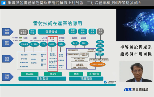 「半導體設備趨勢與市場商機研討會」活動截圖4，由工研院雷射中心洪基彬副執行長為與會者分享—雷射應用—半導體製程技術新焦點。