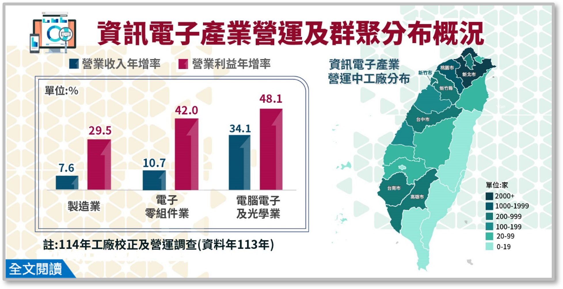 我國資訊電子產業營運及群聚分布概況