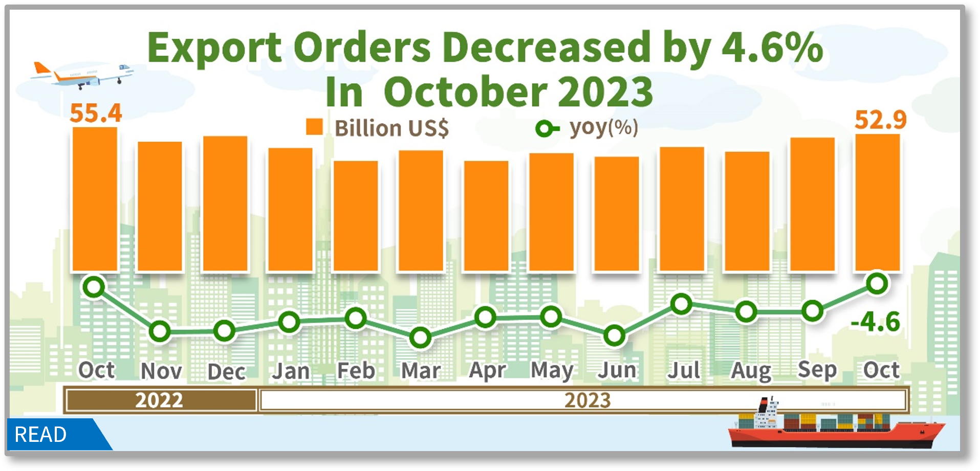 Statistical News: Export Orders in October 2023