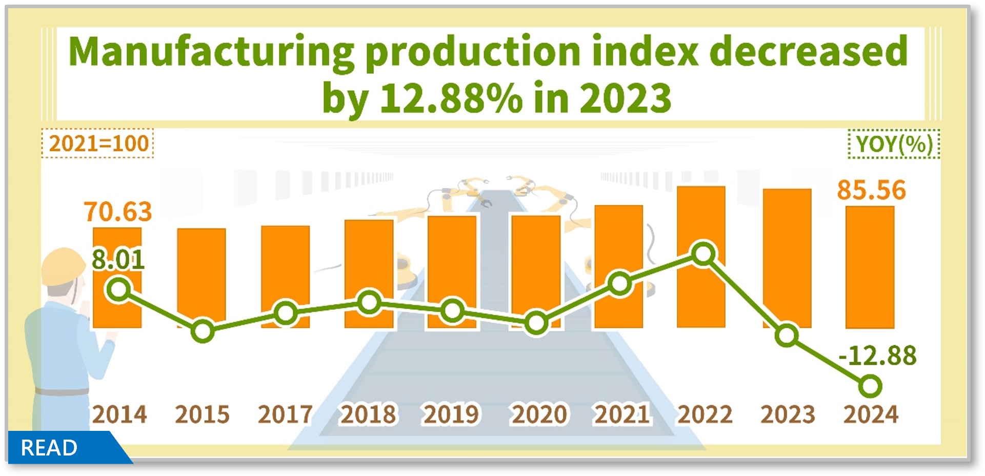 Manufacturing Production Index in December 2023