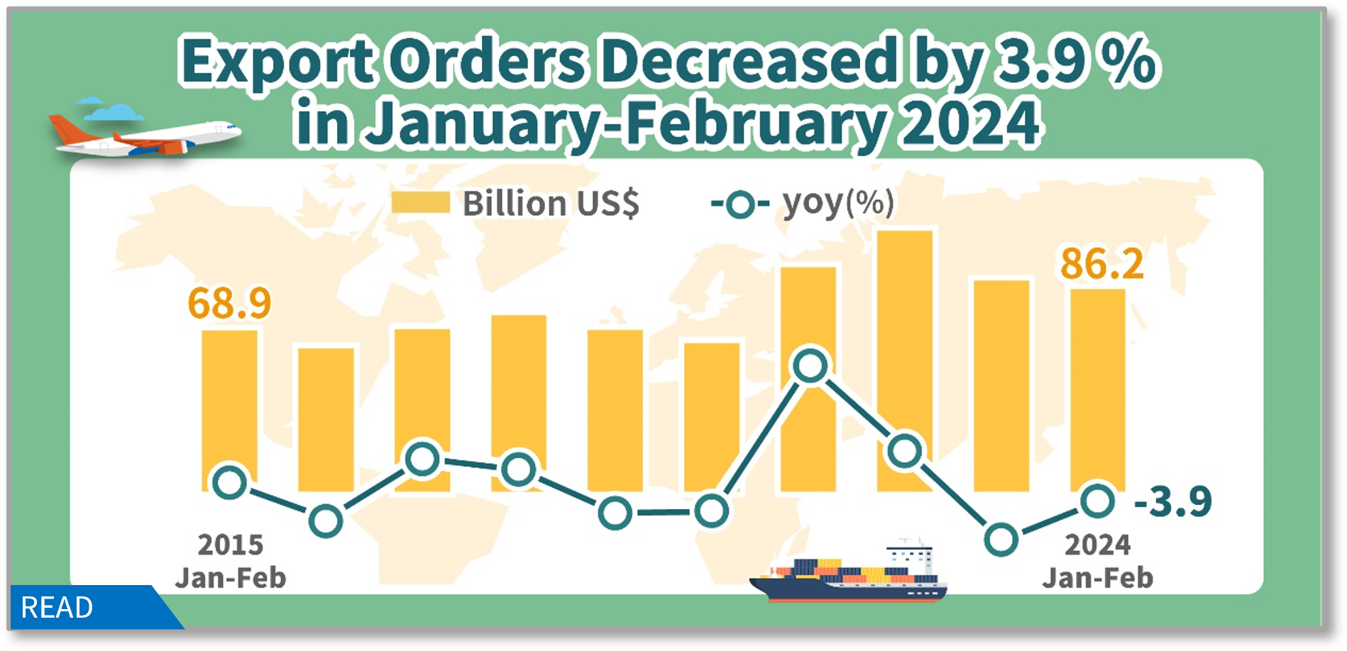 Statistical News: Export Orders in February 2024