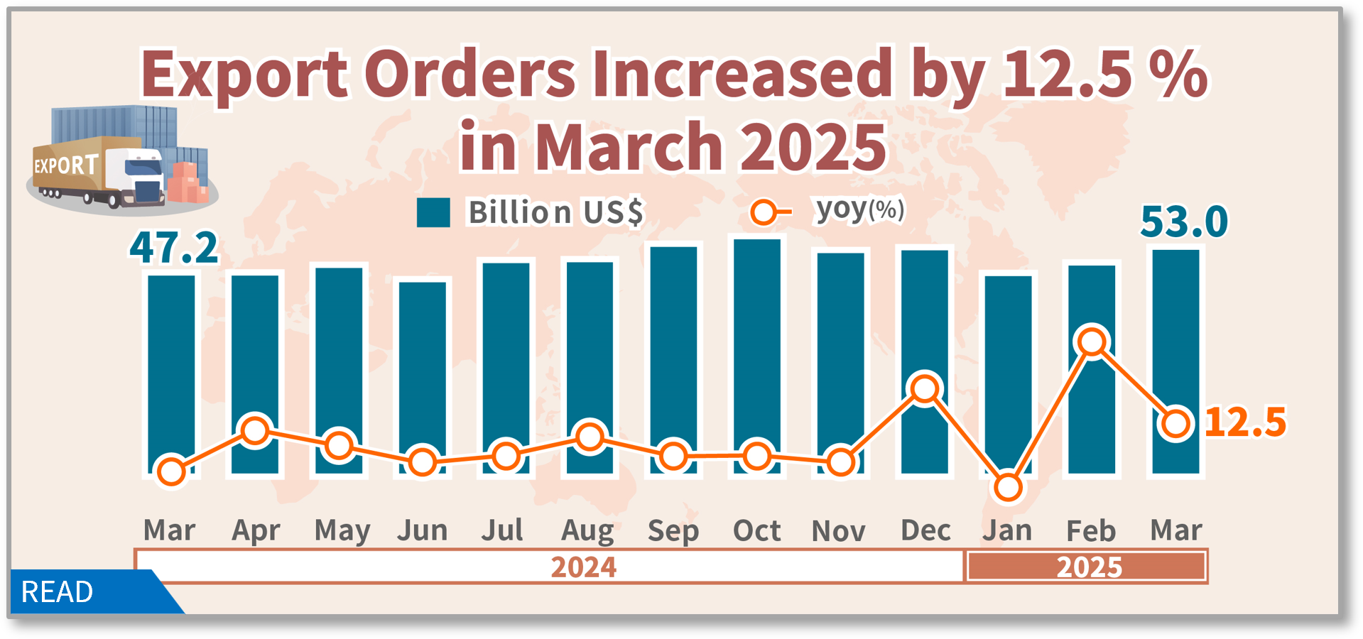 Statistical News: Export Orders in March 2025