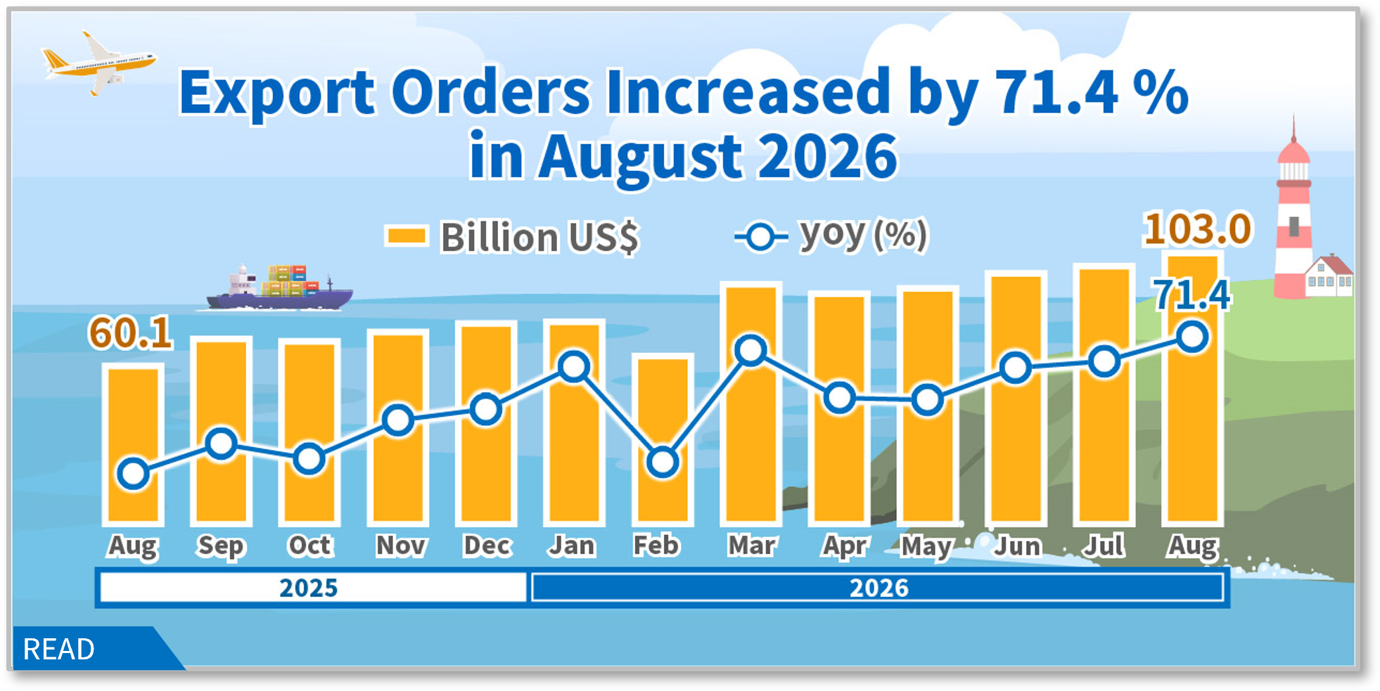Statistical News: Export Orders in August 2026
