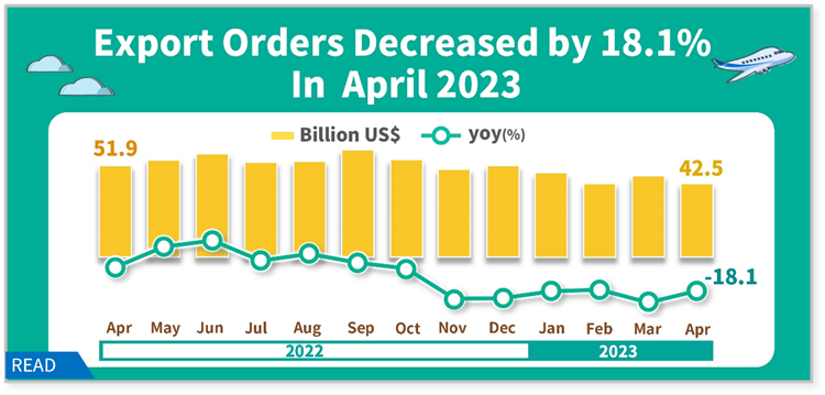 Open new window for Statistical News: Export Orders in April 2023(png)