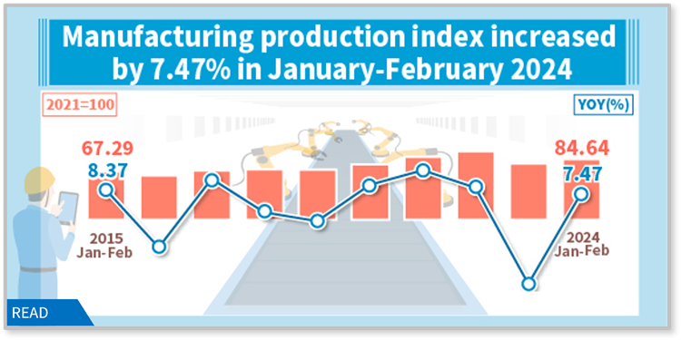 Open new window for Manufacturing production index increased by 7.47% in January-February 2024(png)
