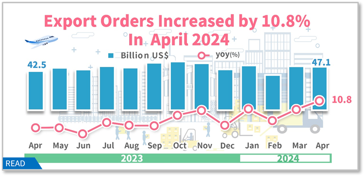 Open popup window for Statistical News: Export Orders in April 2024(png)