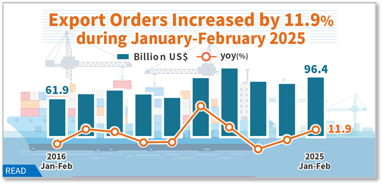 Statistical News: Export Orders in February 2025