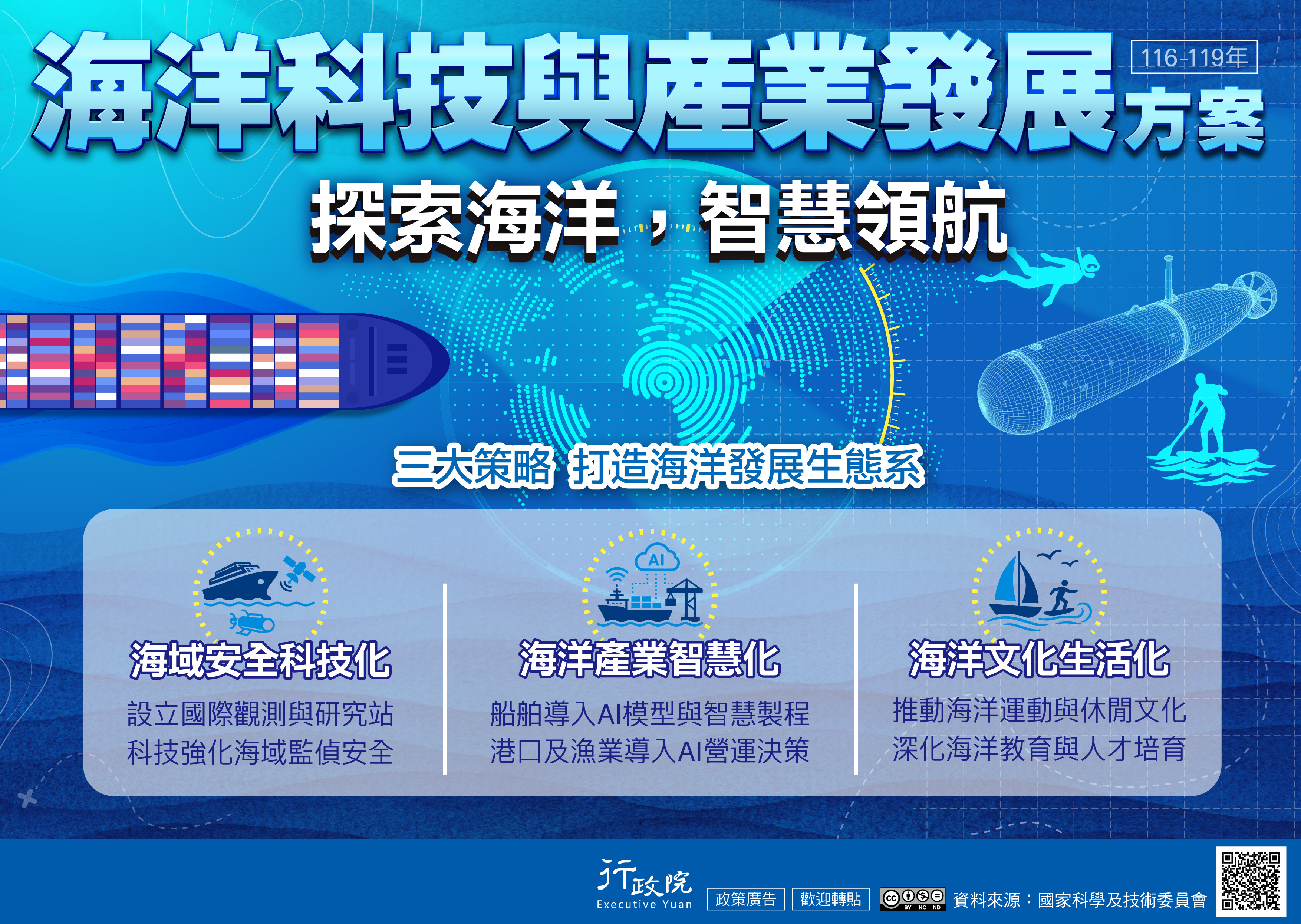 另開視窗，連結到海洋科技與產業發展方案
