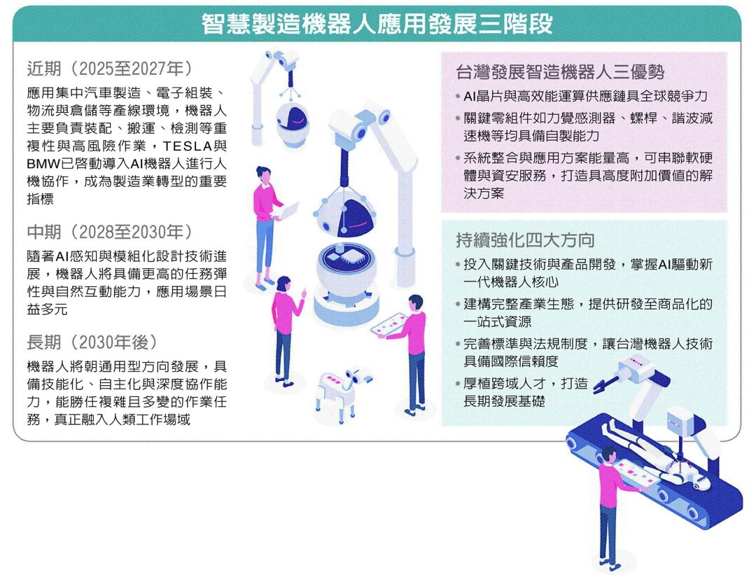 智造機器人，催動產業轉型