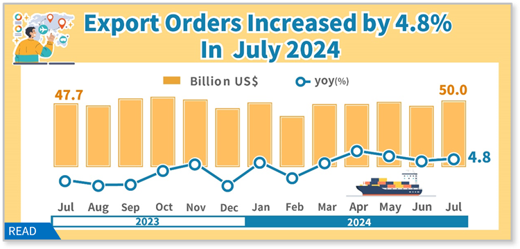 Statistical News: Export Orders in July 2024