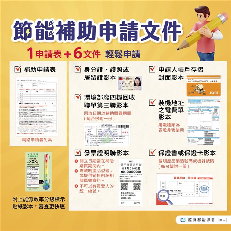 MOEA Extends Household Appliances Subsidy Program, Call for Applications Until October 2025