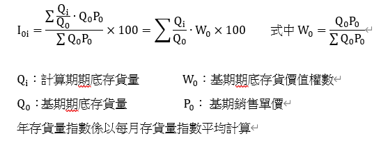 存貨量指數